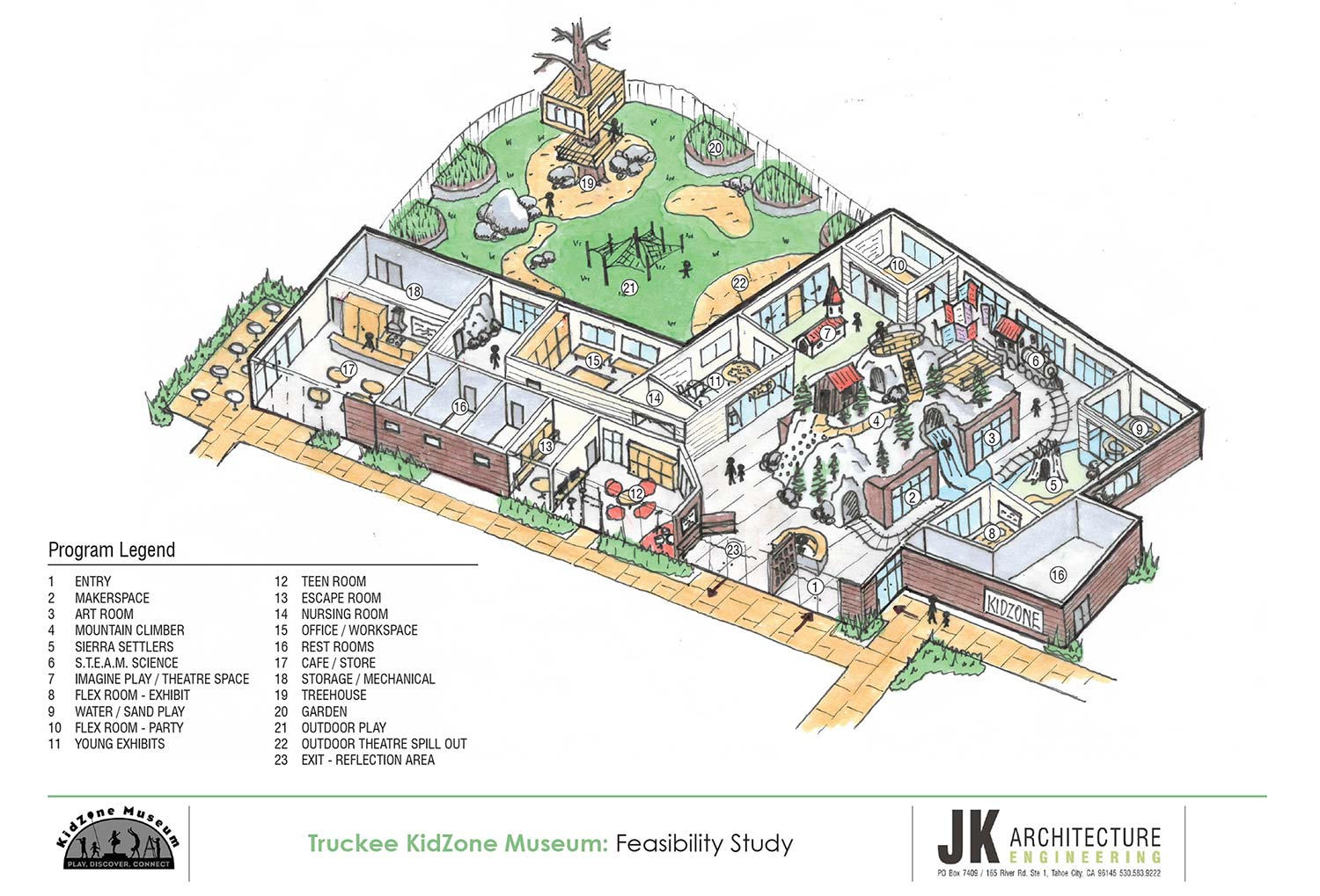 KidZone Museum rendering overview