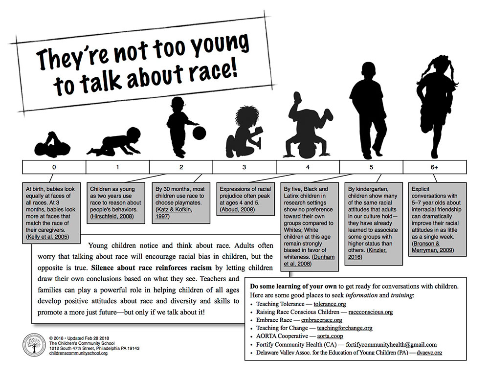 They're not too young to talk about race graphic